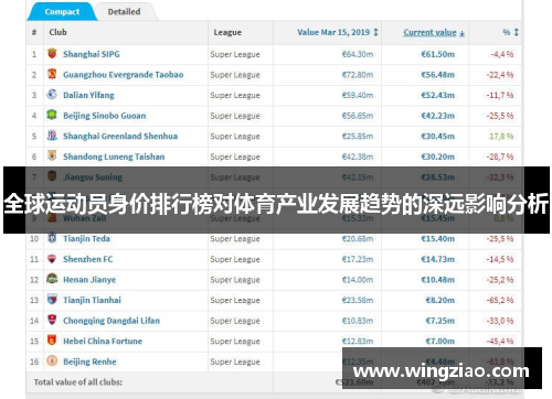 全球运动员身价排行榜对体育产业发展趋势的深远影响分析