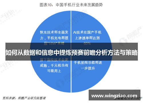 如何从数据和信息中提炼预赛前瞻分析方法与策略