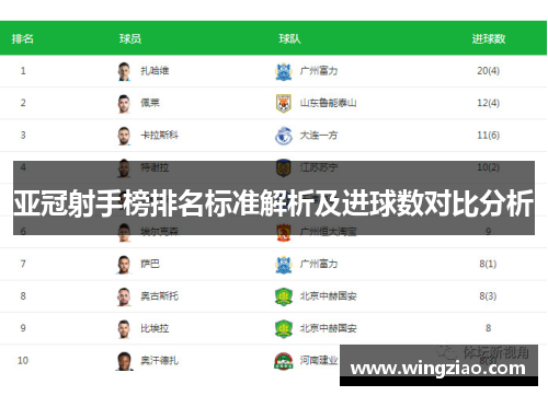 亚冠射手榜排名标准解析及进球数对比分析