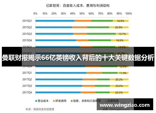 曼联财报揭示66亿英镑收入背后的十大关键数据分析