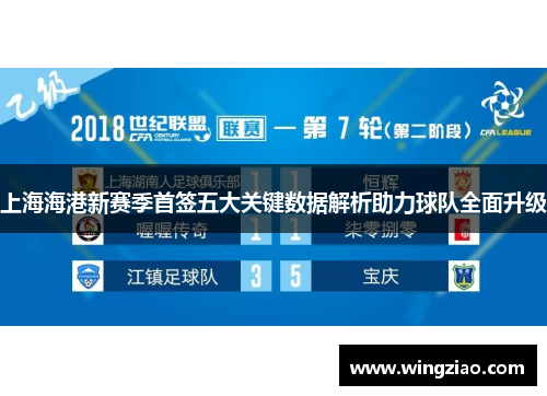 上海海港新赛季首签五大关键数据解析助力球队全面升级