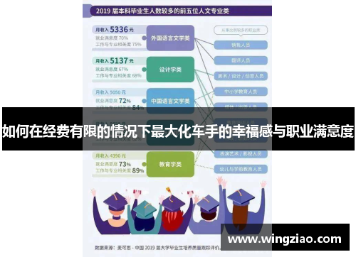 如何在经费有限的情况下最大化车手的幸福感与职业满意度