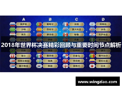 2018年世界杯决赛精彩回顾与重要时间节点解析