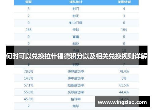 何时可以兑换拉什福德积分以及相关兑换规则详解