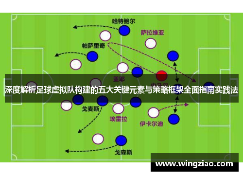 深度解析足球虚拟队构建的五大关键元素与策略框架全面指南实践法