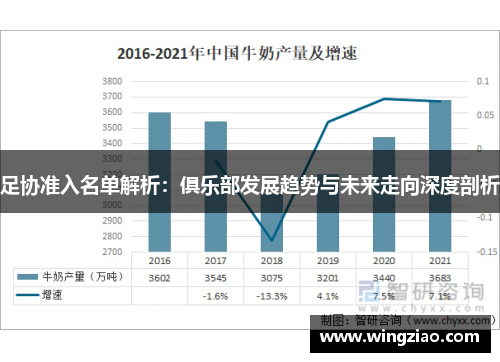 足协准入名单解析:俱乐部发展趋势与未来走向深度剖析 足协准入名单解析:俱乐部发展趋势与未来走向深度剖析